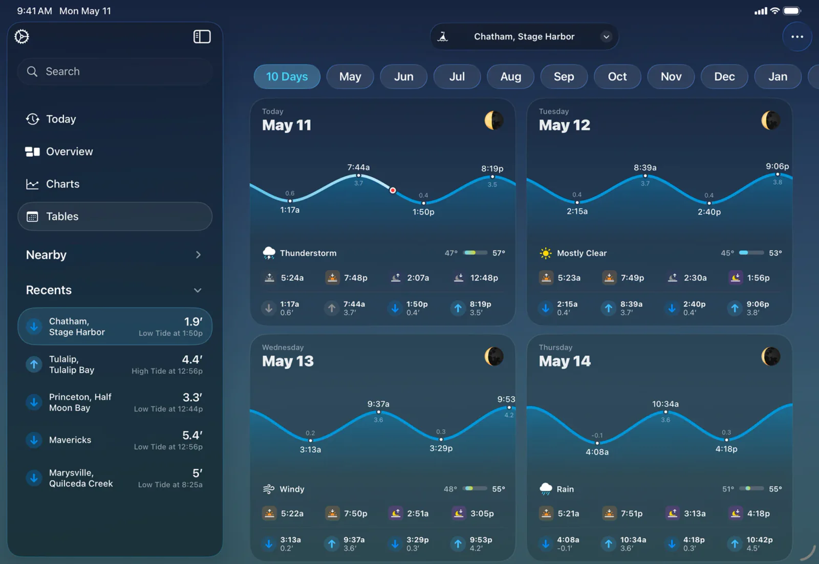 Tide Guide
